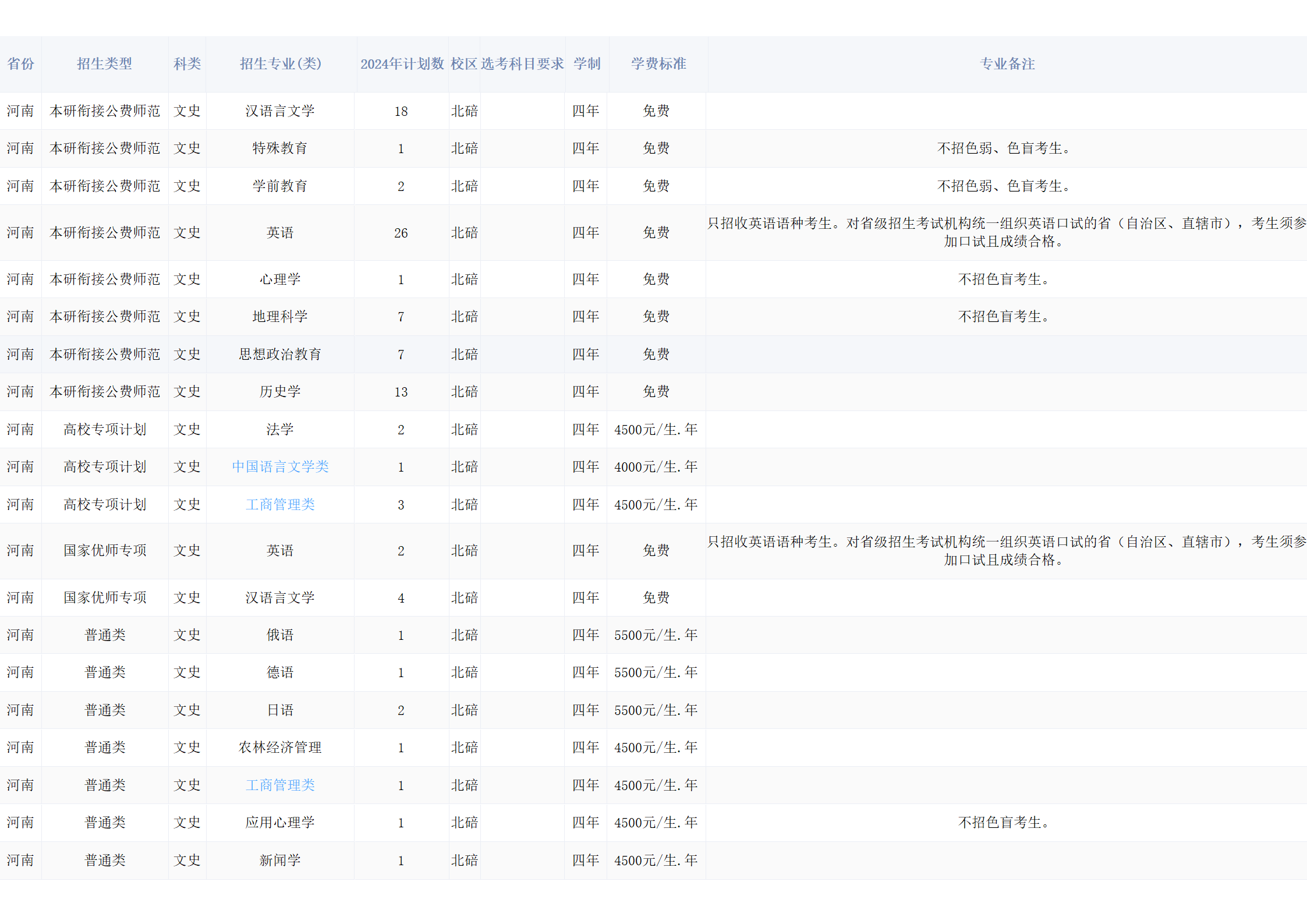 西南大學(xué)－2024年招生計(jì)劃